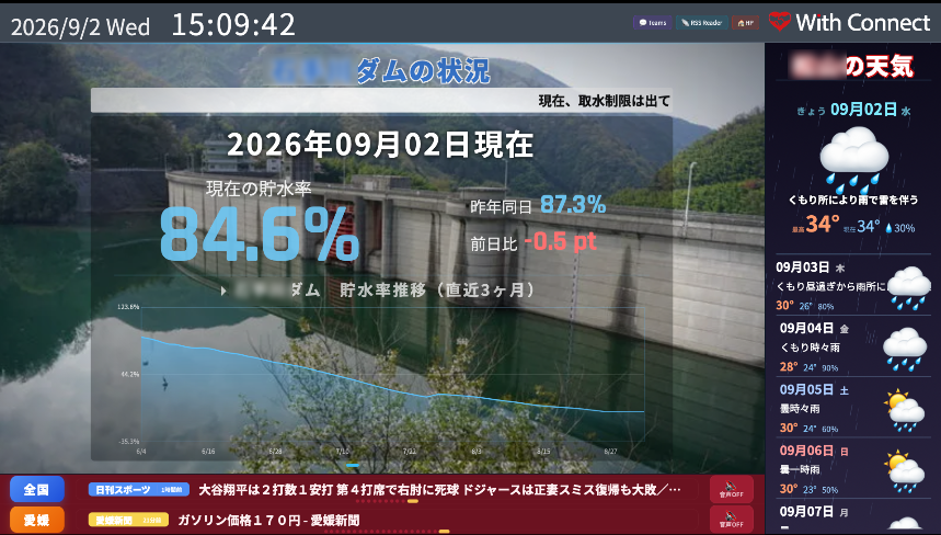 運行情報・天気・ニュースを同時表示した画面例